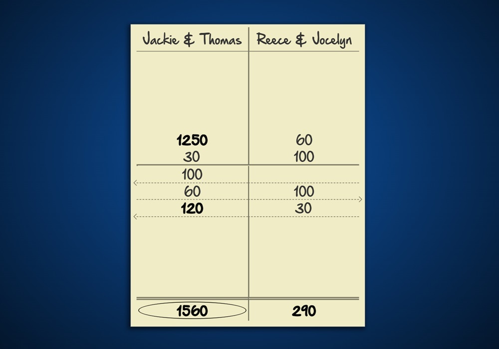 Screenshot of the scorecard after playing a game of Rubber Bridge in Trickster Bridge. It shows the contract points from each hand below the center line and bonus points above. Dashed lines with arrows pointing left or right indicate which team won a game within the rubber. The total scores and winners are indicated at the bottom of the scorecard.